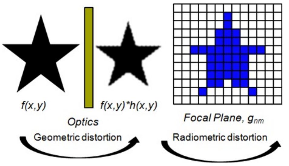 (PDF) Advanced imaging research and development at DARPA