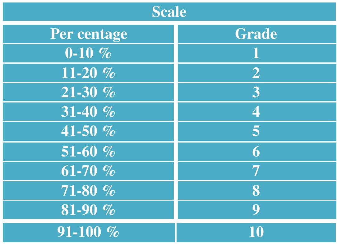 (PDF) Evaluation of Pre-Mix Fungicide, Fluxapyroxad and Pyraclostrobin ...