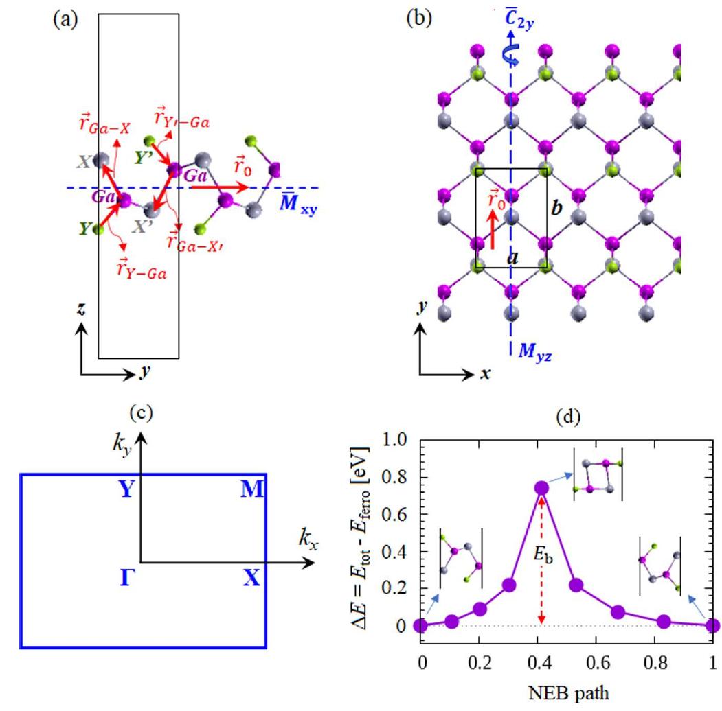 Atomic structures of the gaxy ml compounds corre- sponding