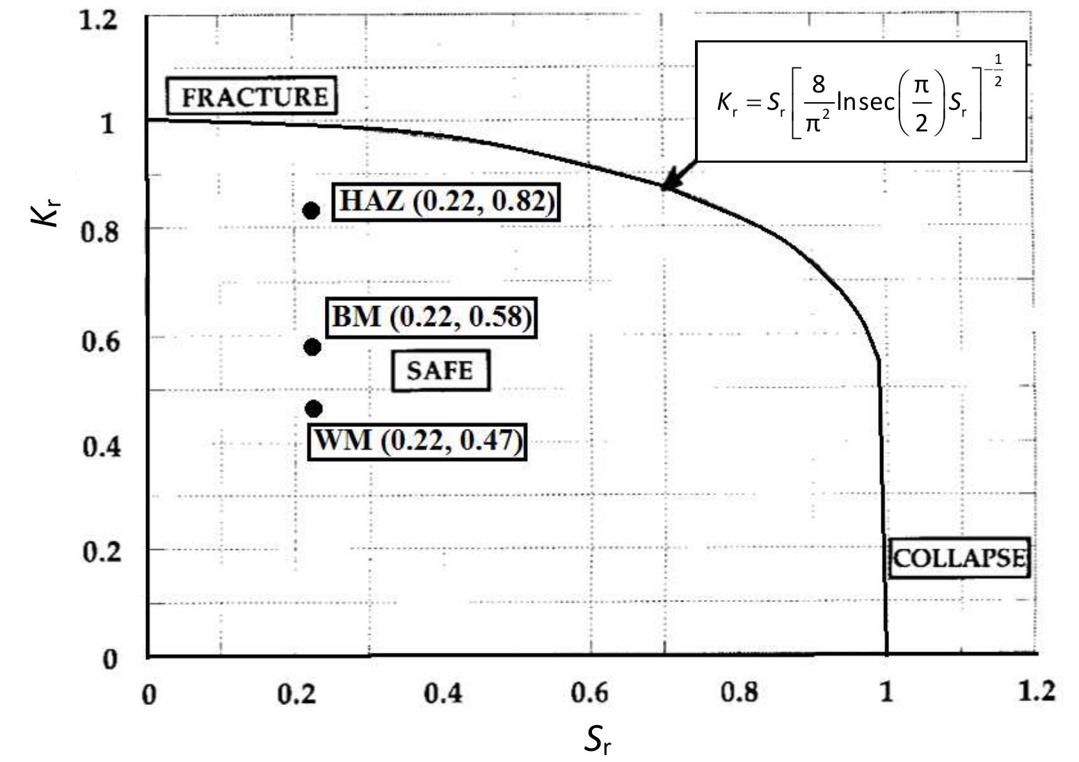(PDF) Welded joints as critical regions in pressure vessels -case study ...