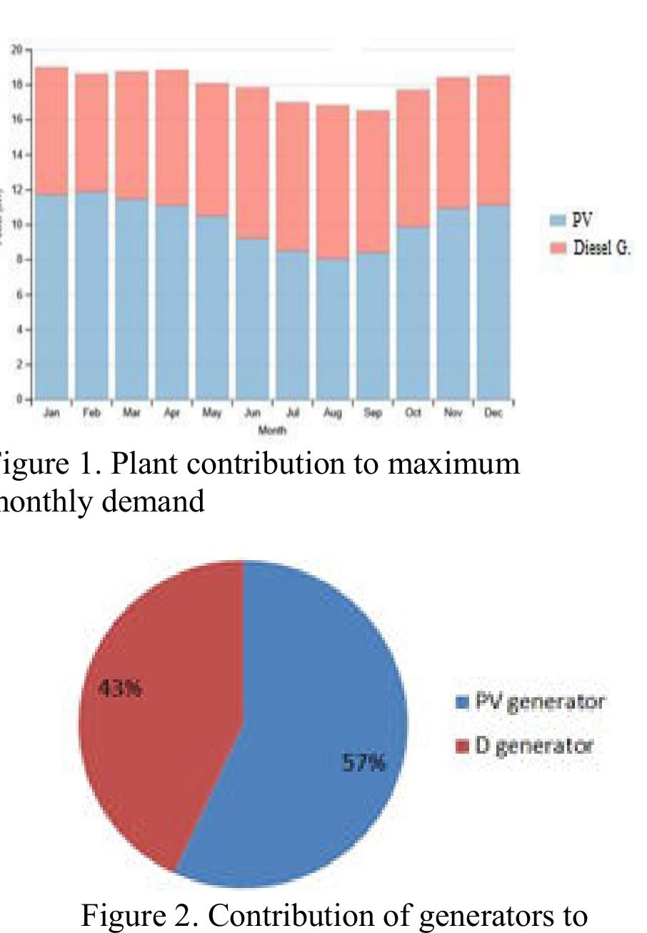 (PDF) Design of an Optimal off-grid Hybrid Energy System for a Rural ...