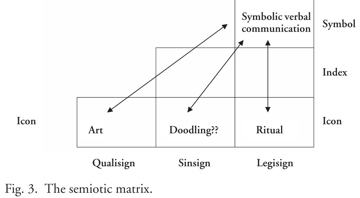 (PDF) Semiotics as a Metaphysical Framework for Christian Theology