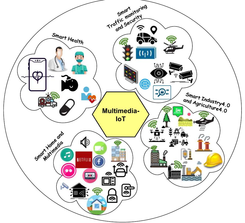 (PDF) Deep learning-based video quality enhancement for the new ...