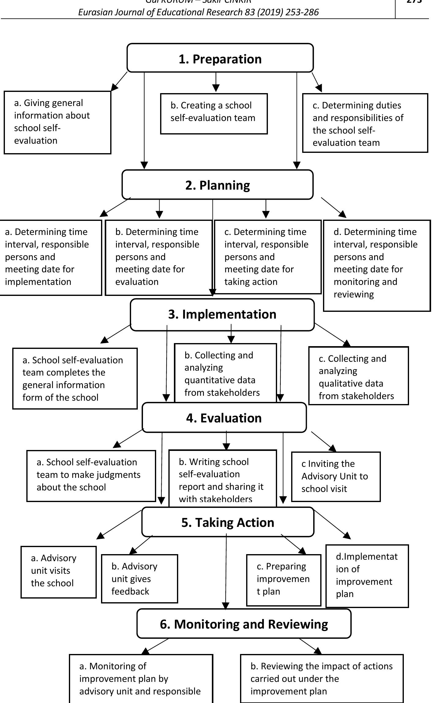 Classroom rules sınıf kuralları