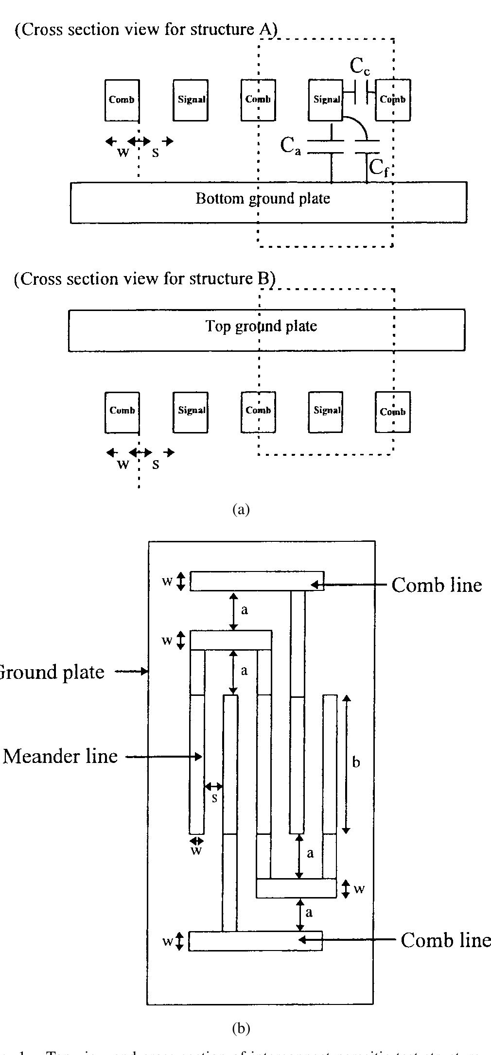 Cmp Variation Thickness variation is significant in both