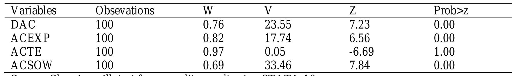Table 2. Normality test 