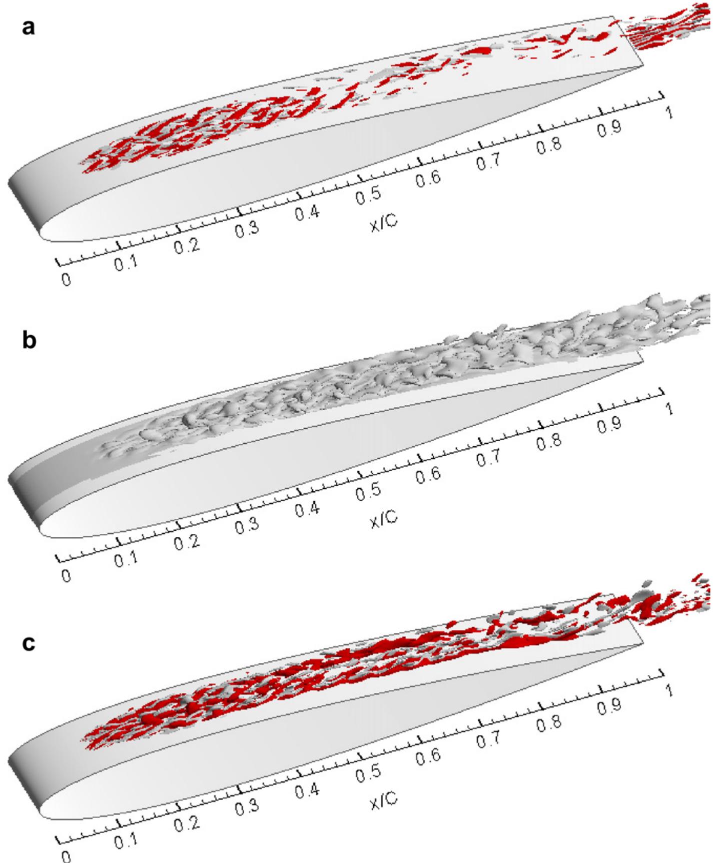 (PDF) Numerical Study of Passive and Active Flow Separation Control ...