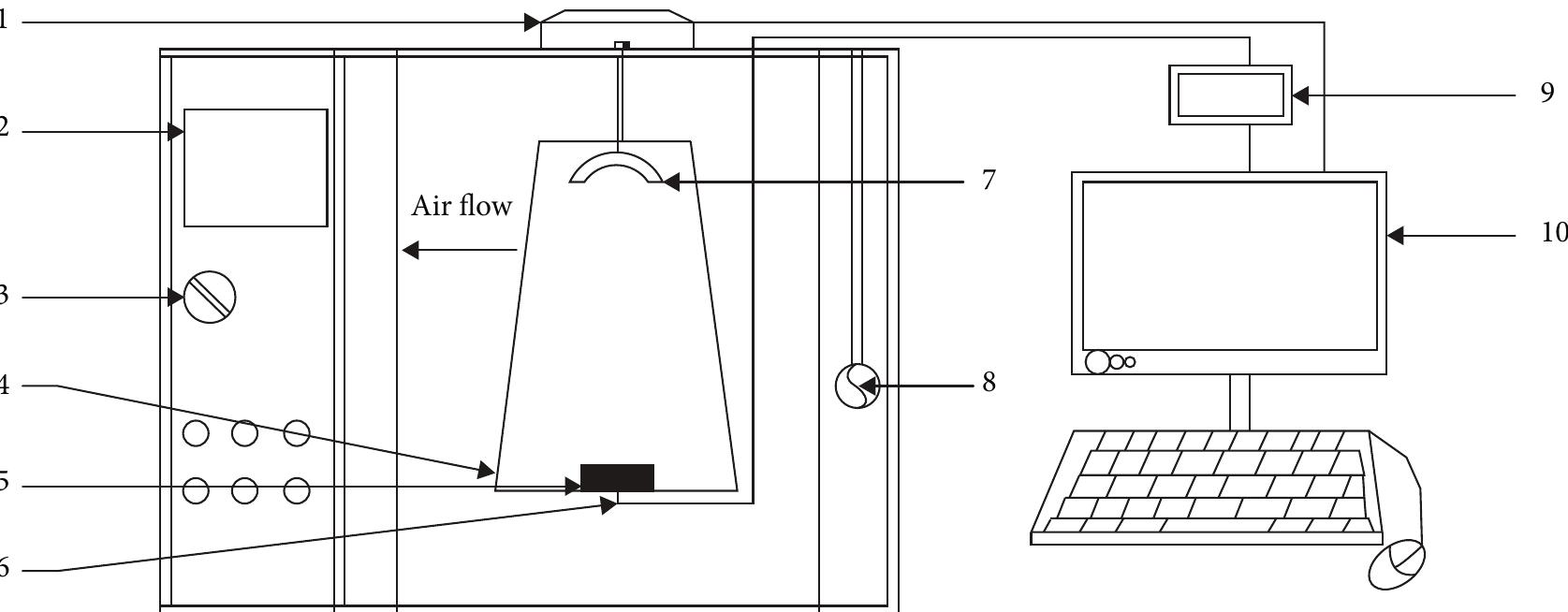 Ficure 1: schematic of the drying cabinet. 1: weighing