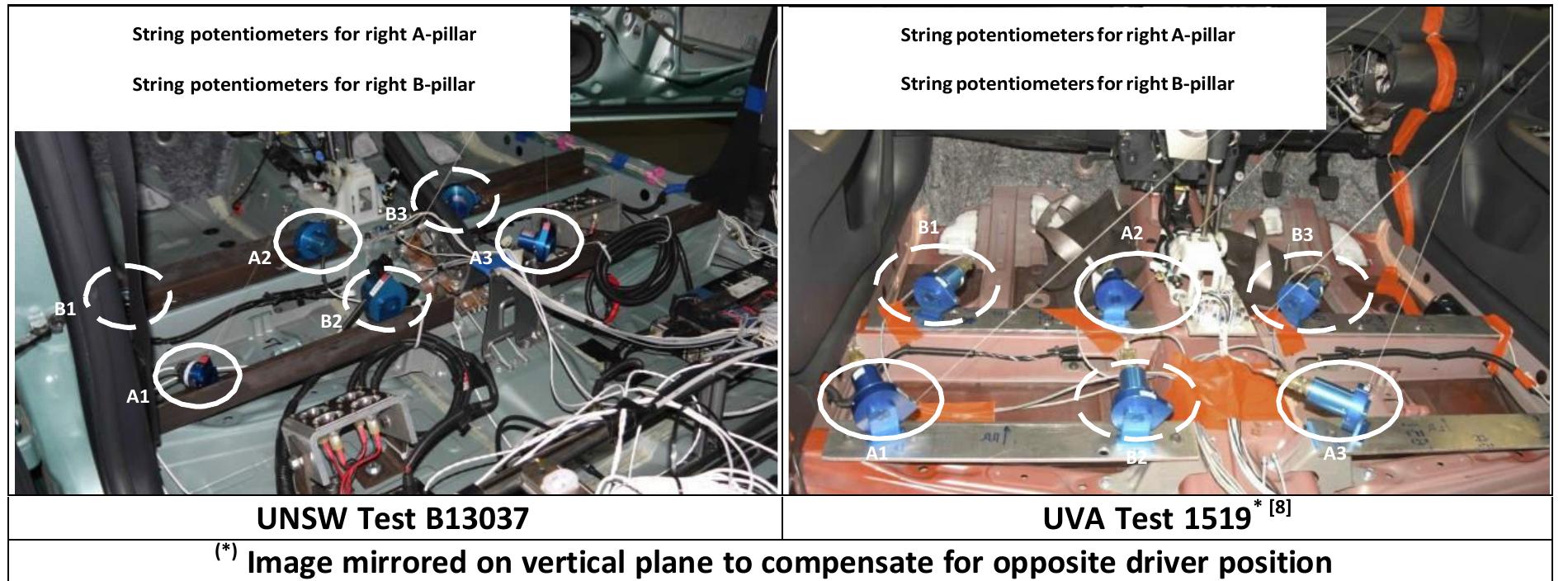 Figure 9 - from Comparing vehicle rollover crash test rigs: