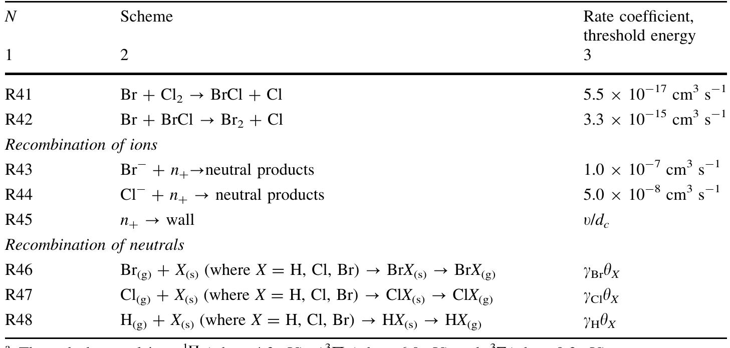 Table 2 - from A Comparative Study of HBr-Ar and HBr-Cl 2
