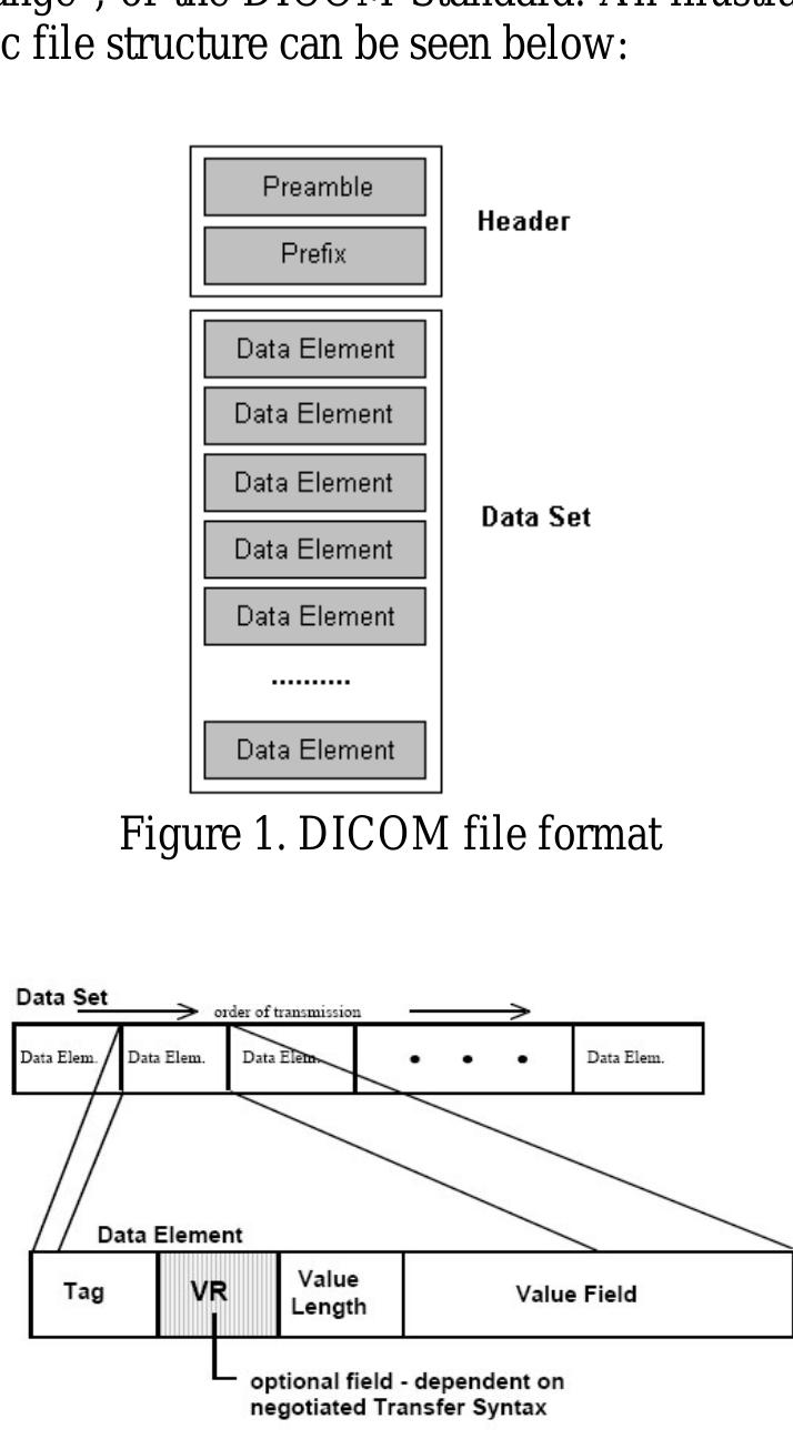 (PDF) DICOM Waveform Generator