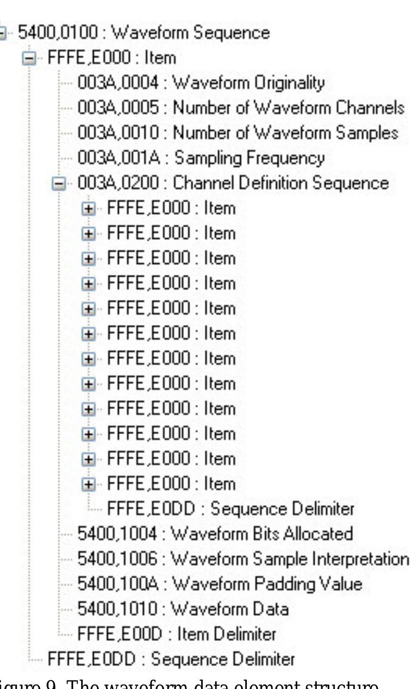 (PDF) DICOM Waveform Generator