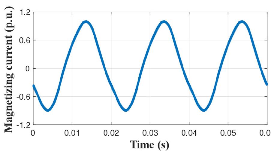Magnetizing current waveshape of a commercial inductive mv