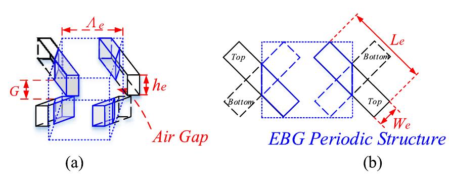Ebg Diggram Figure 1 - Integrated-EBG Ridge Waveguide and Its