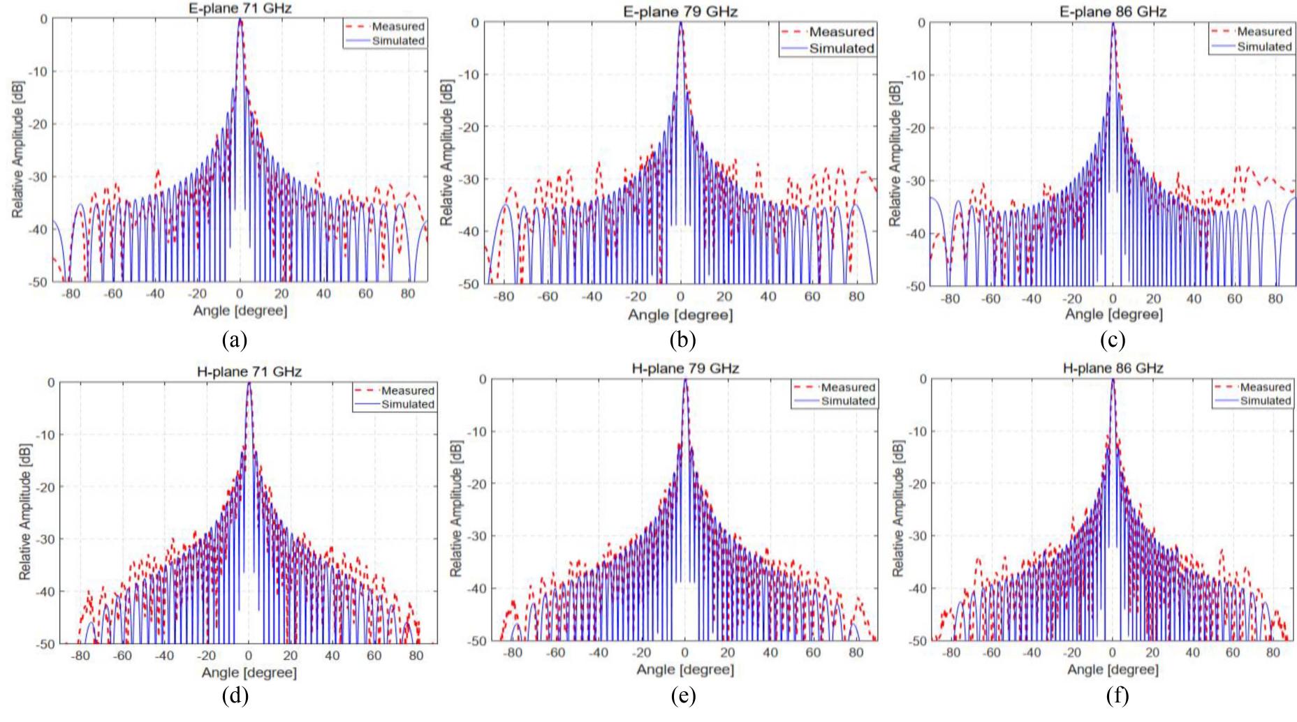 Inverted Ridge Figure 1 - Integrated-EBG Ridge Waveguide and Its