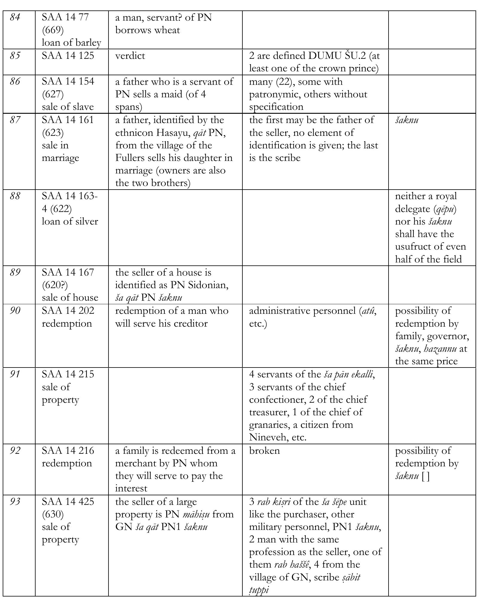 (PDF) On the Witnessing procedure in Neo-Assyrian documents