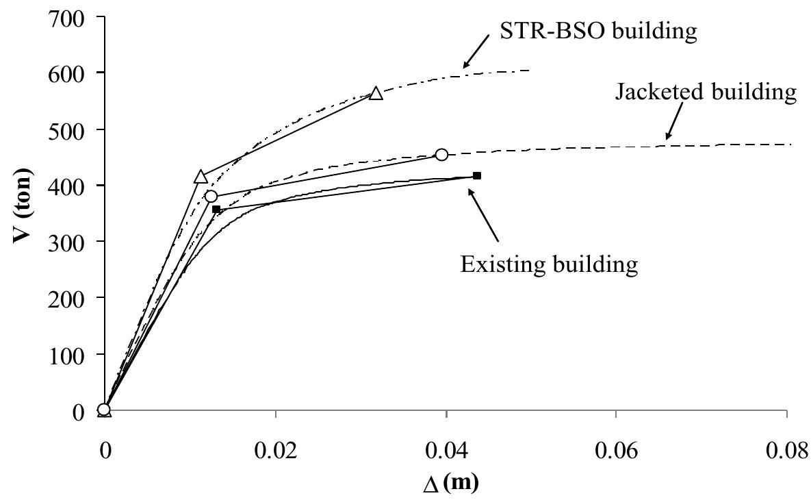 (PDF) Assessment of an Existing RC Building before and after ...