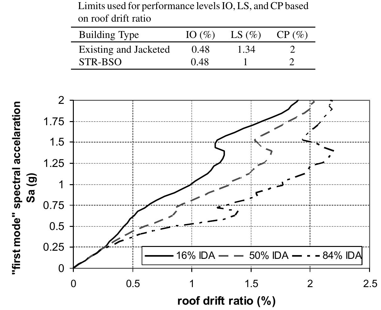 (PDF) Assessment of an Existing RC Building before and after ...