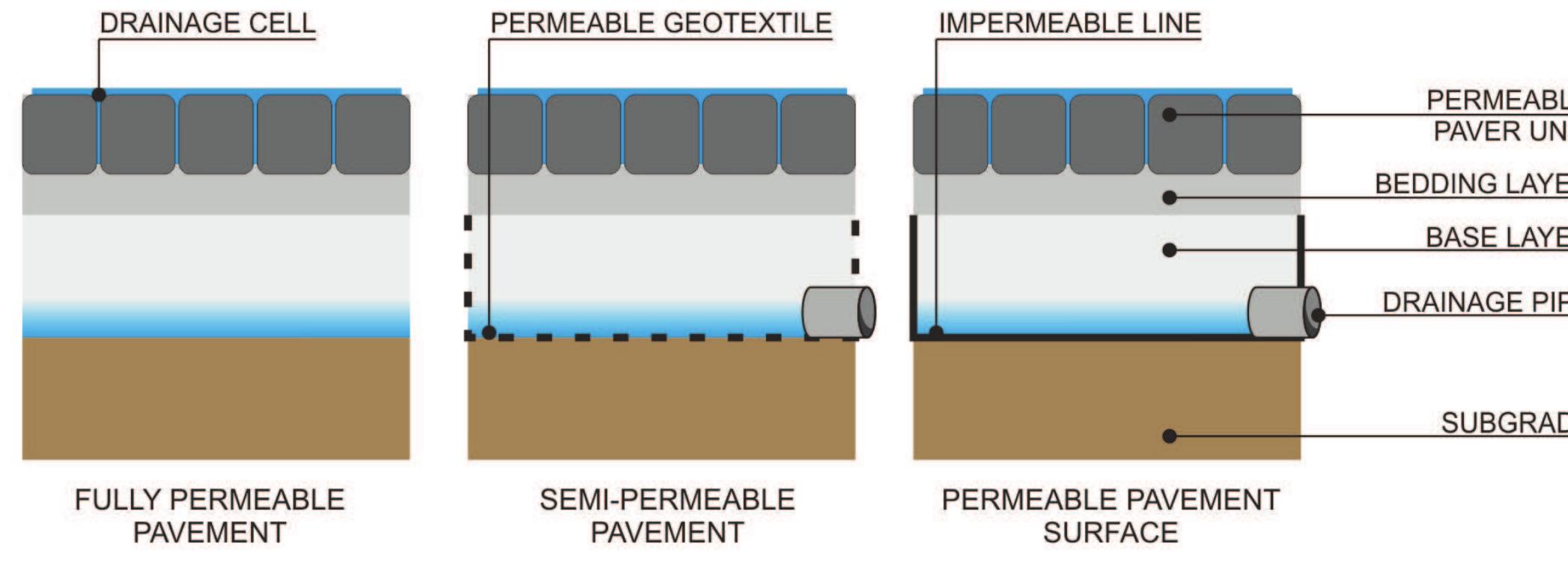 Figure 8 - from Blue-green infrastructure as a new trend and