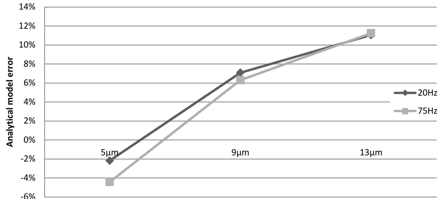 (PDF) Numerical Investigation of the Gas Leakage through the Piston ...