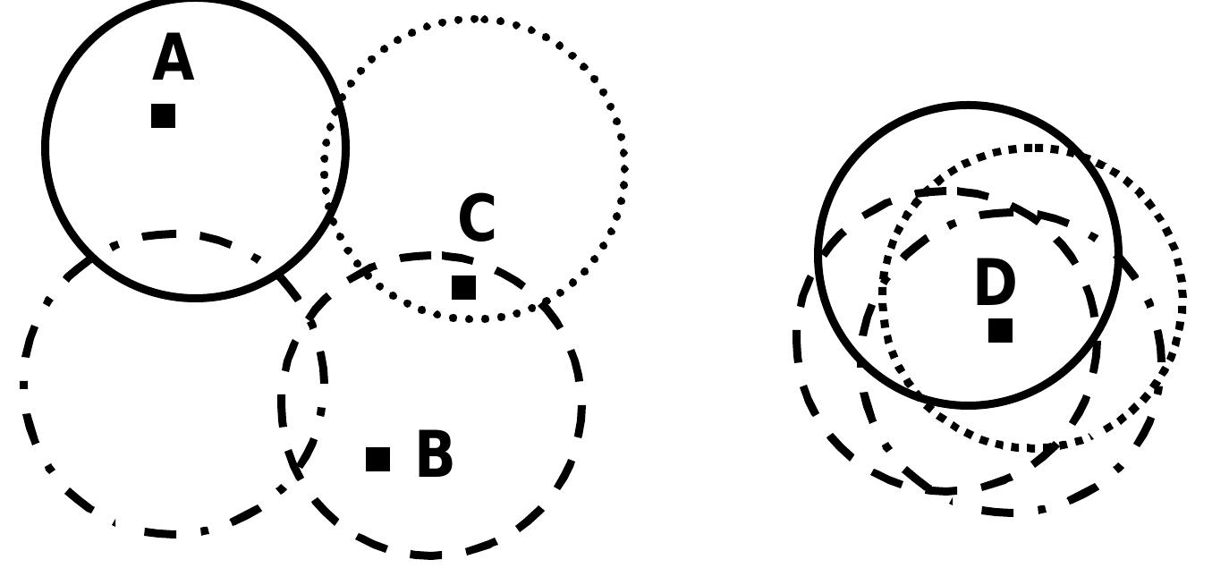 Not Distinct (1). schematic representation of population groups as