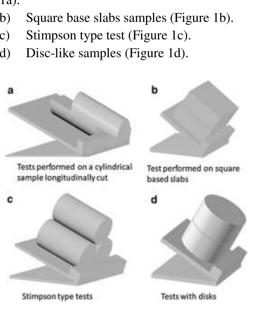 Tilt Test Rocks Figure 1 - from Sample Type of Tilt Testing and Basic