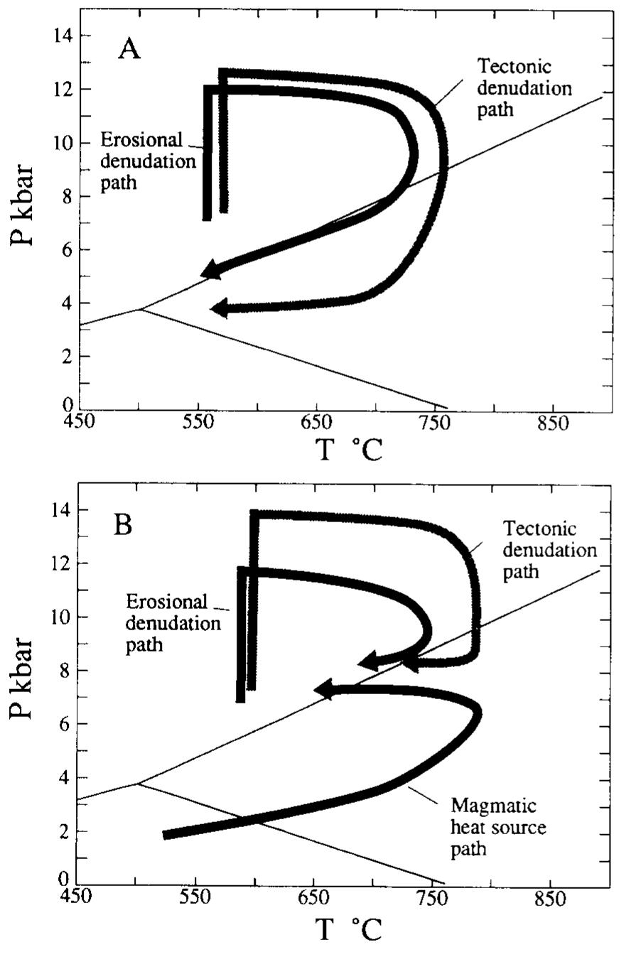 (PDF) Thermobarometry and P-T paths from granulite facies rocks: an ...