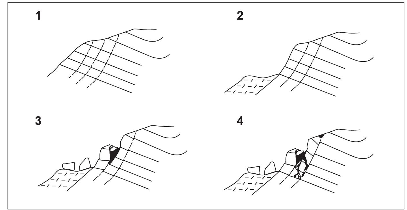 Schematic model of the mroczna cave development
