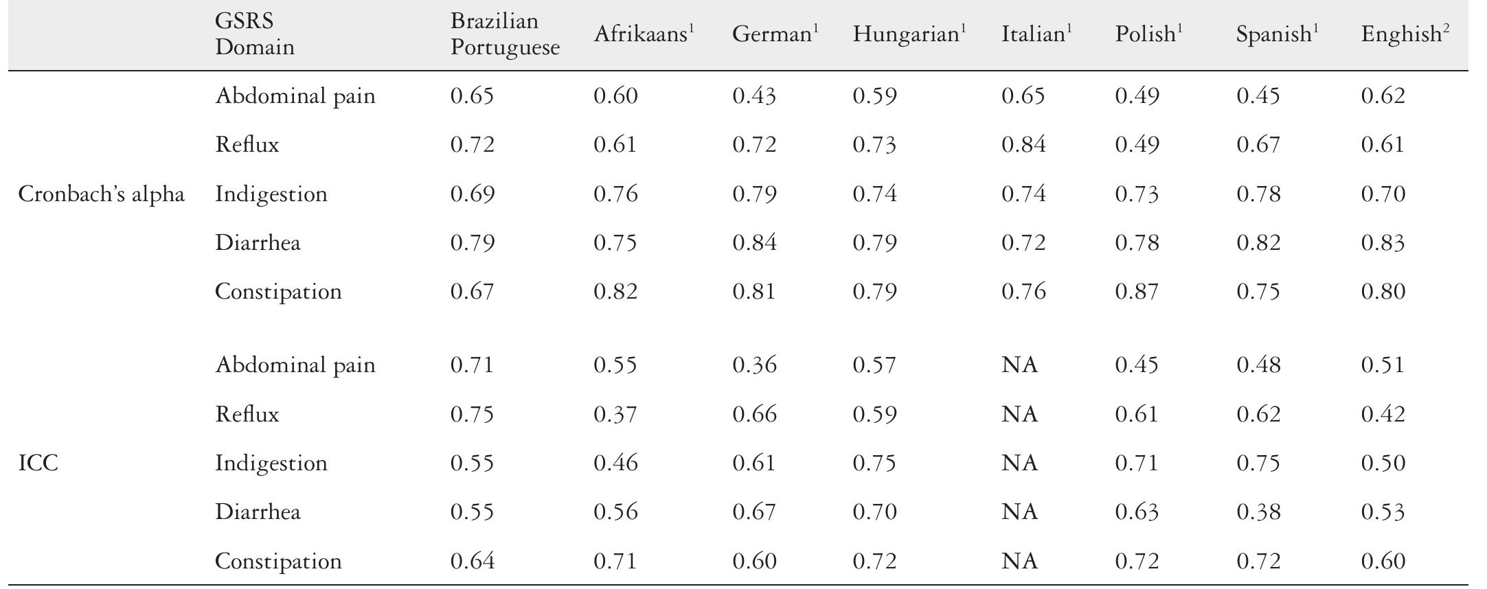 Gsr's Questionnaire.pdf ' adapted from®, * adapted from®®. icc: intraclass