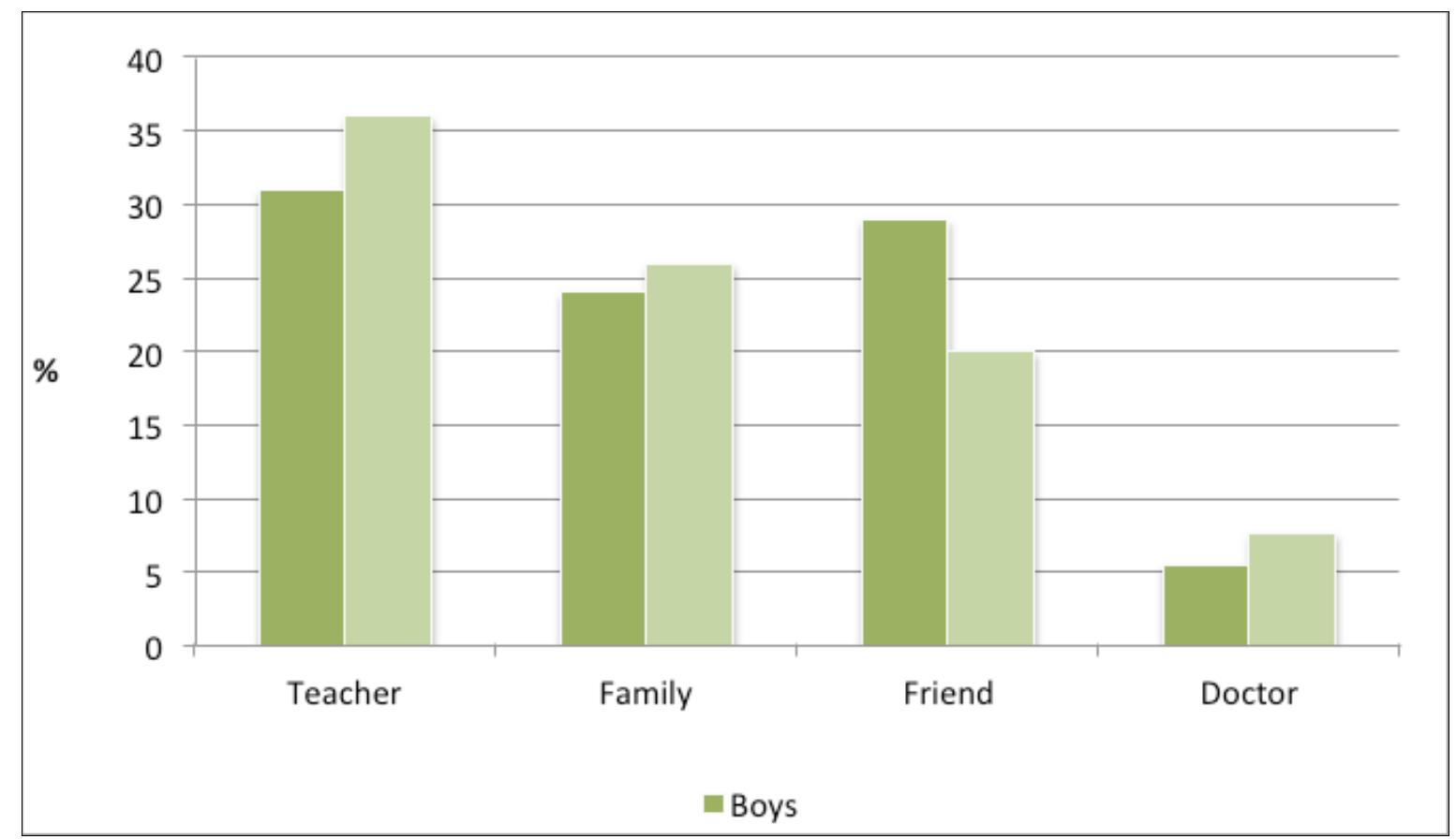 (PDF) Child sexual abuse in urban Tanzania : possibilities and barriers ...