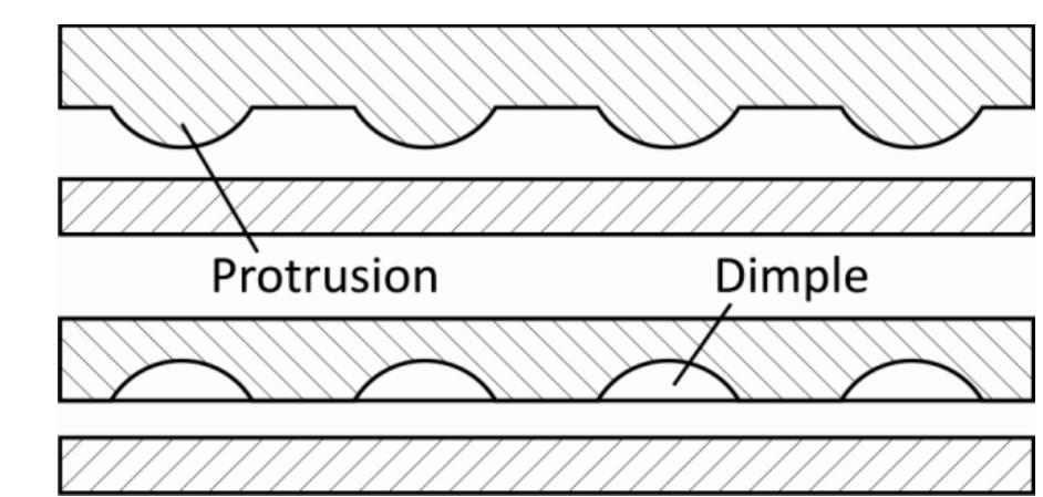 (PDF) Surface Texturing for Tribological Applications: A Review