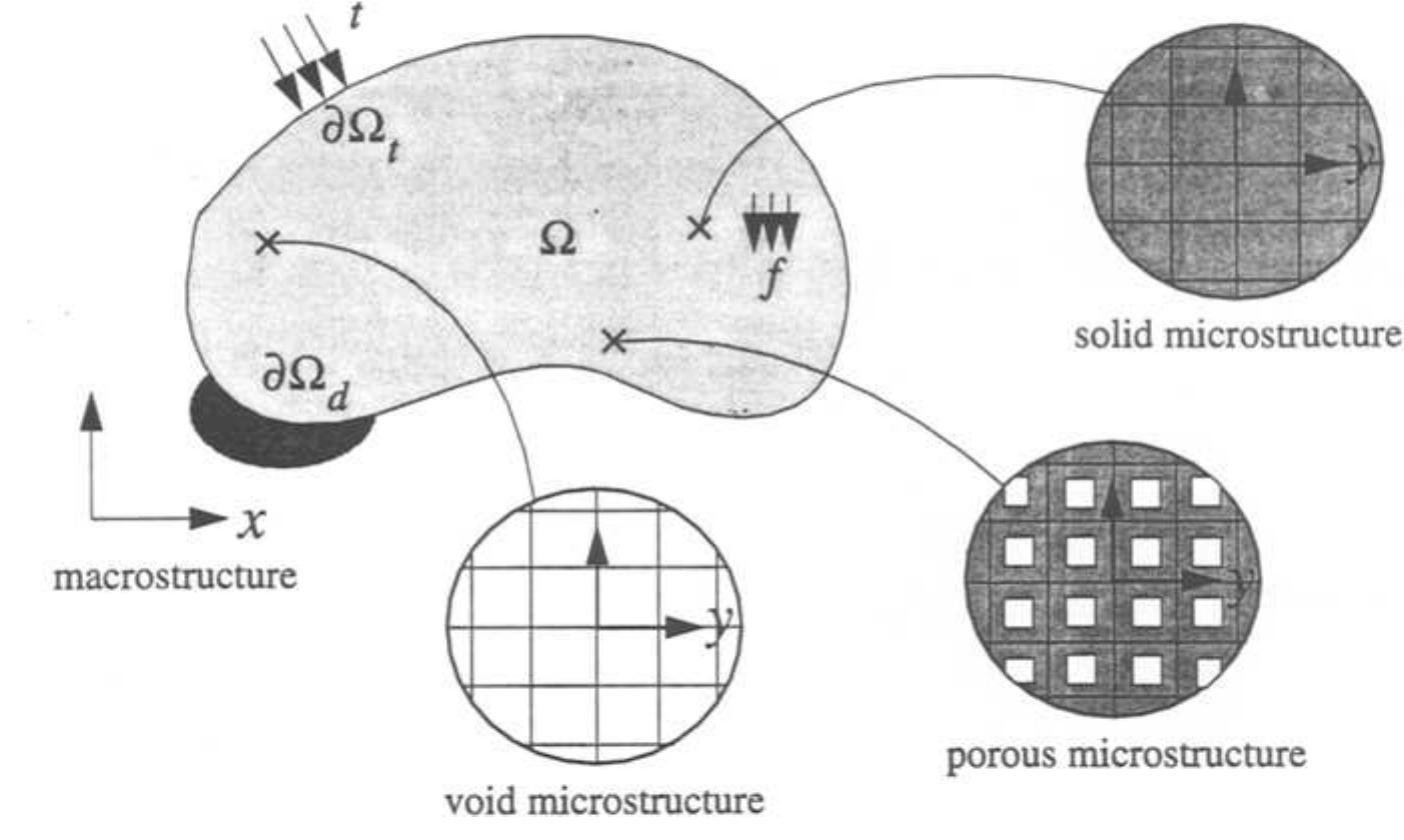 Figure 3 - Optimal topology design of structures under