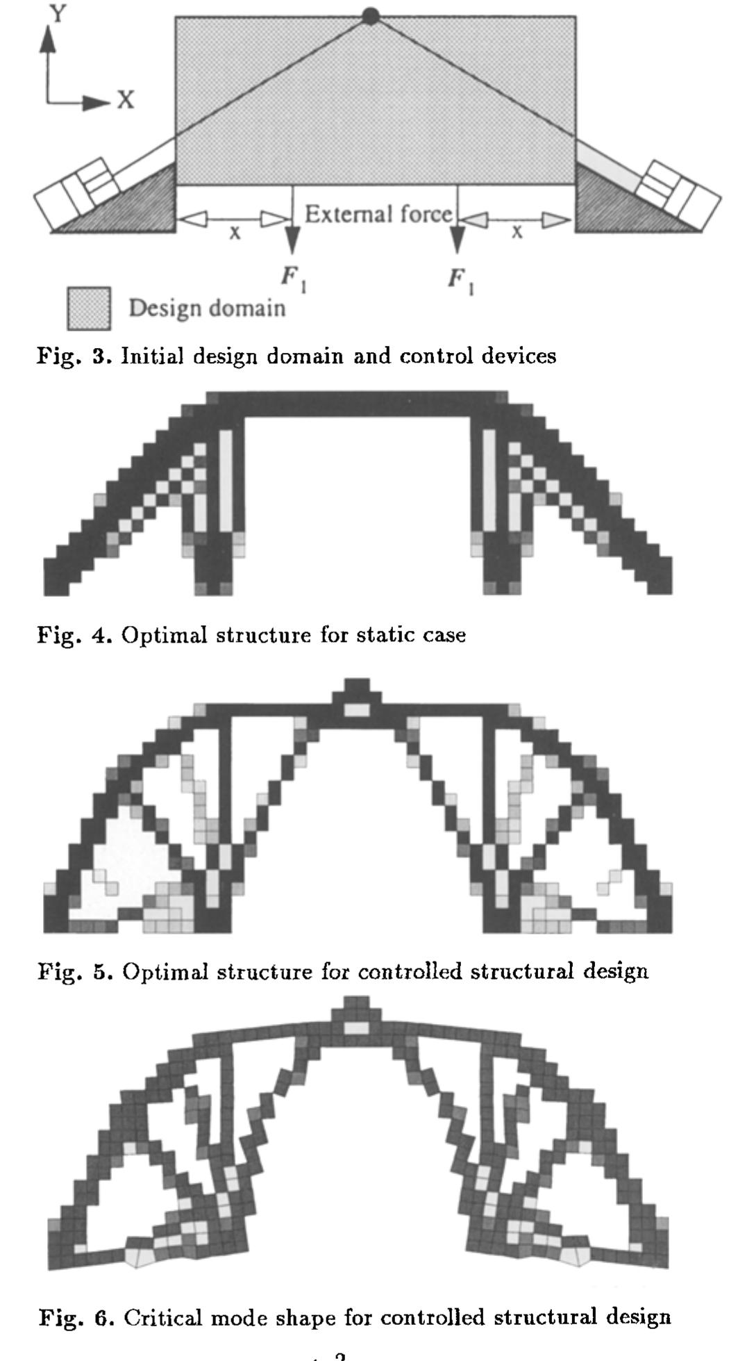 Flow chart for optimal structural control design for dynamic