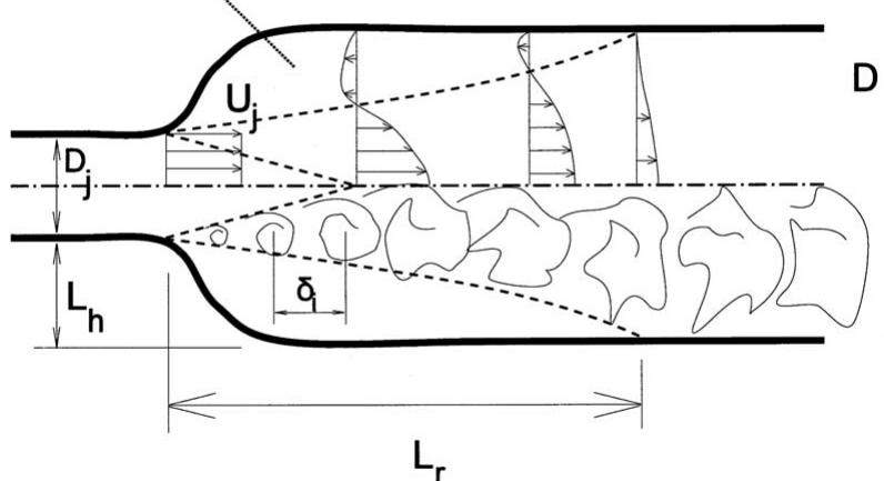 Schematic of global structure of a jet formed at a sudden