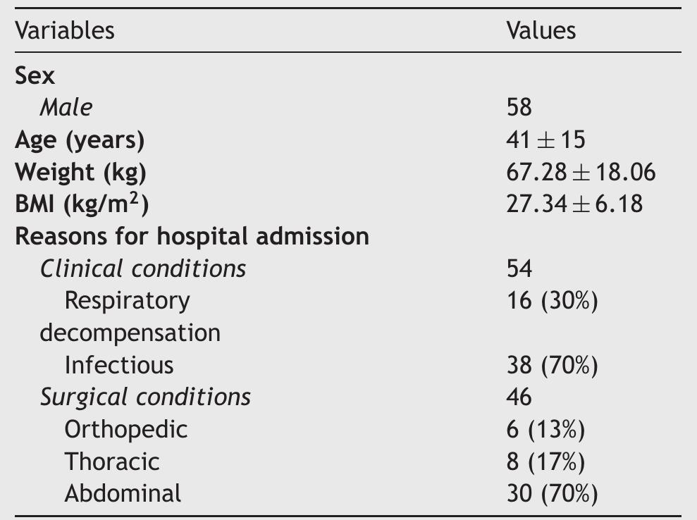 (PDF) Measurement properties of the Human Activity Profile ...