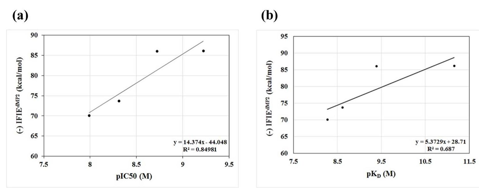 (PDF) Comparative Binding Analysis of Dipeptidyl Peptidase IV (DPP-4 ...