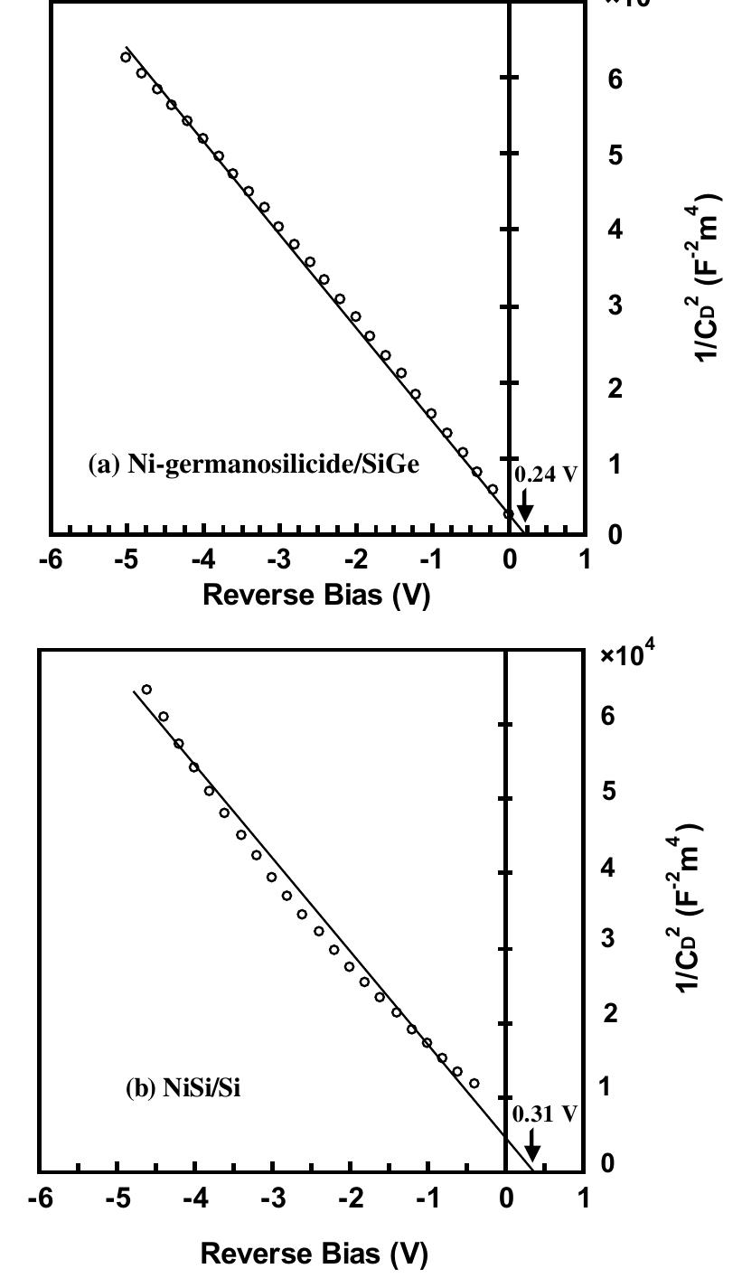 Sij Biasing Plots of 1/cj vs. applied reverse bias at room temperature