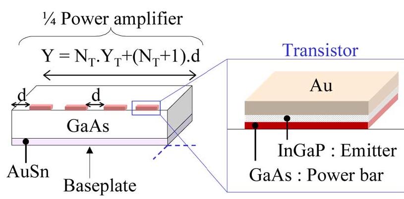 (PDF) Behavioral Thermal Modeling for Microwave Power Amplifier Design