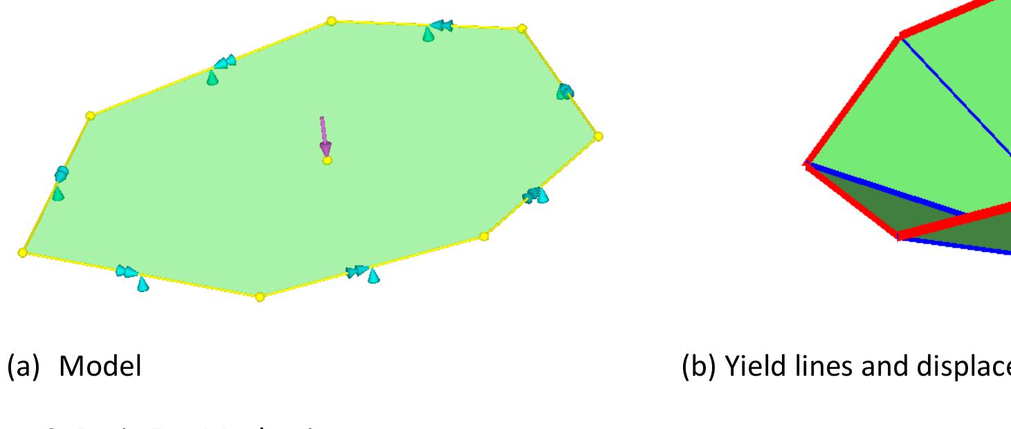 Yield Line Method (PDF) Yield Line Analysis of Reinforced Concrete Slabs: Is the 10% Rule ...