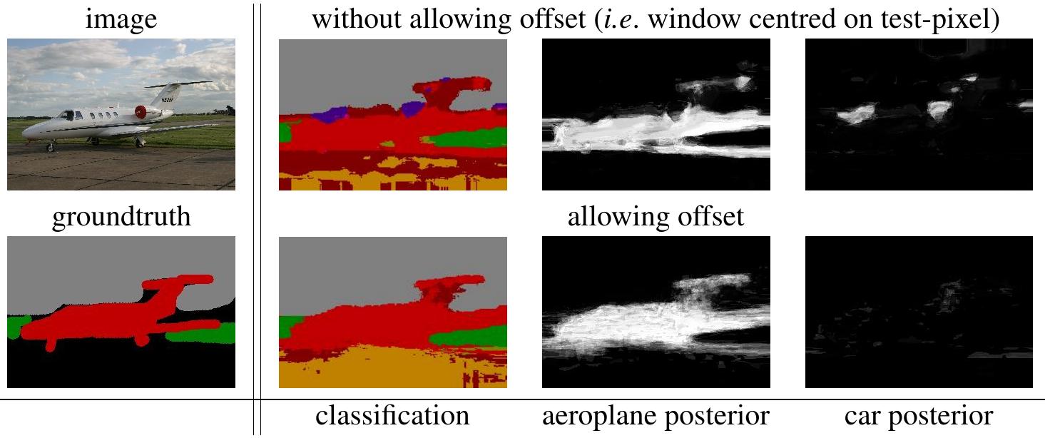 Offset Objects. Examples Figure 1 - from Object Class Segmentation using Random