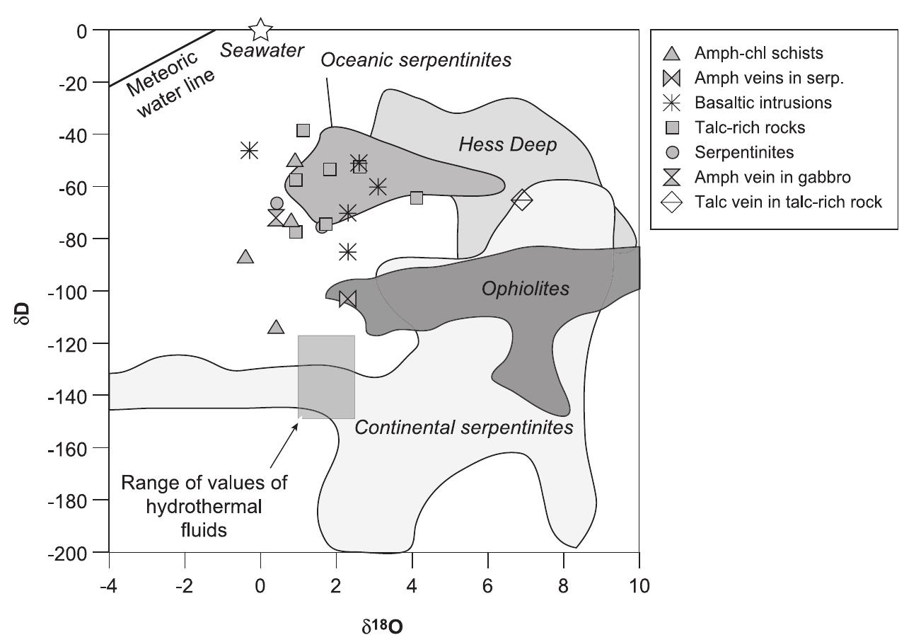 Jr63 Mer (PDF) Detachment fault control on hydrothermal circulation systems ...