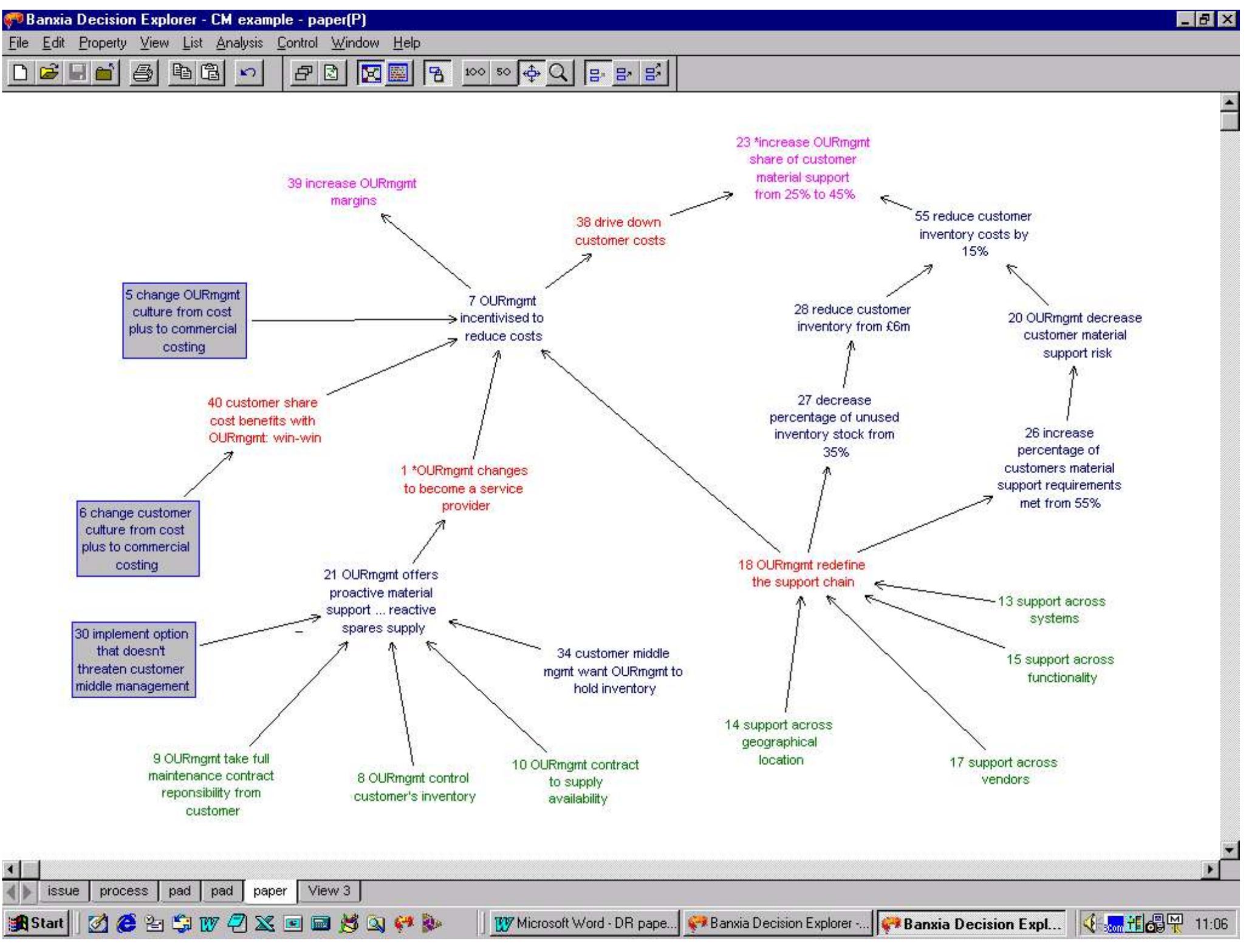 Simple Cognitive Map Design Examples Example of a simple cognitive map