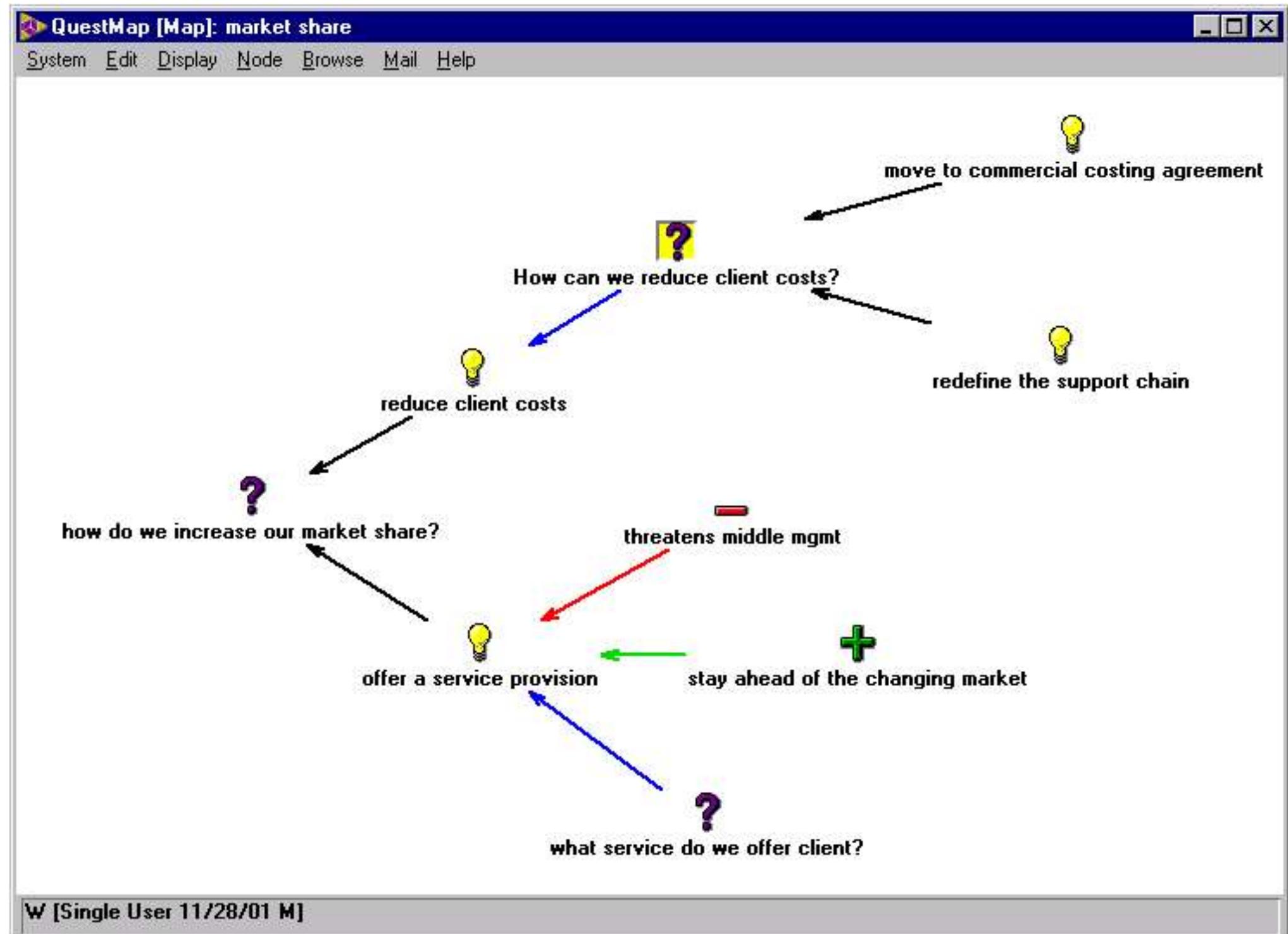 Figure 1 - from Problem solving dialogue: Cognitive mapping