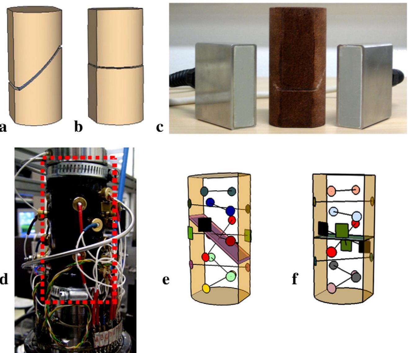 Shear and volumetric strain maps in regions where the two