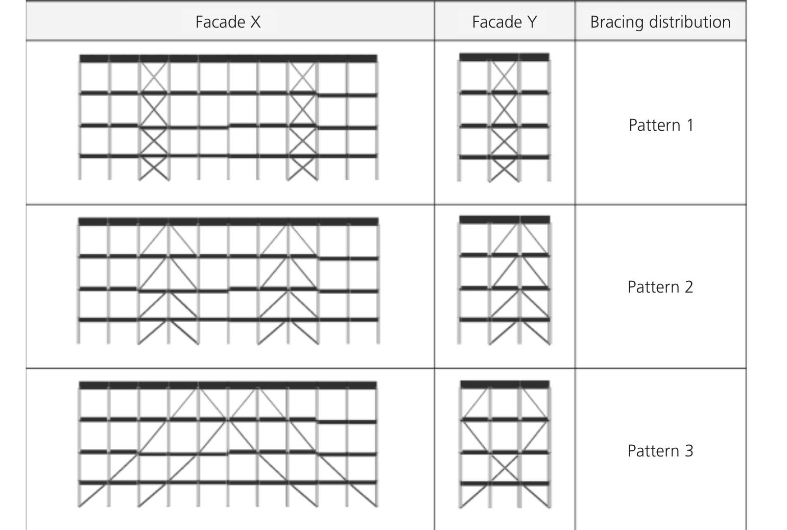 Configurations of steel bracings in the two direction: