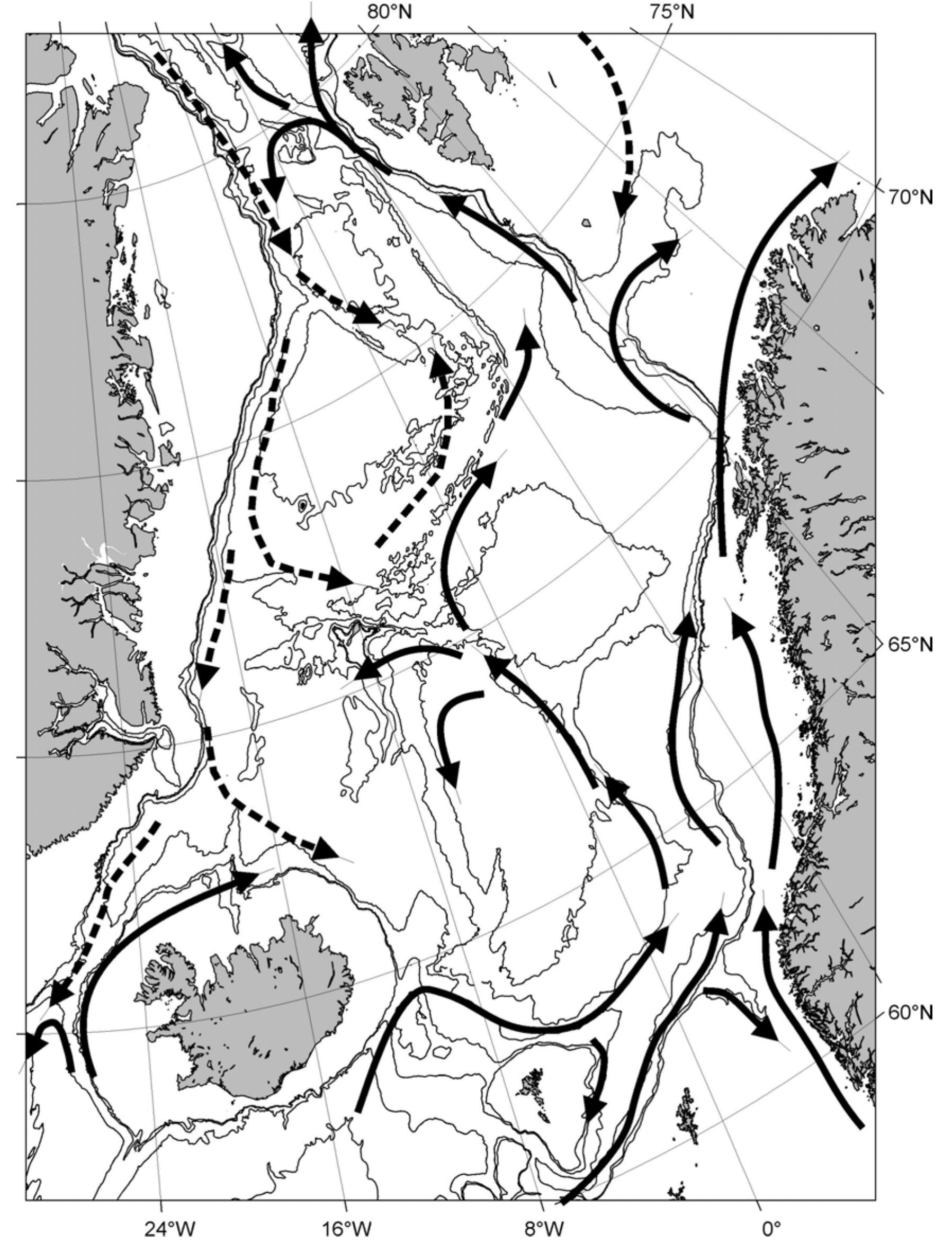 Schematics of the upper layer circulation in the nordic