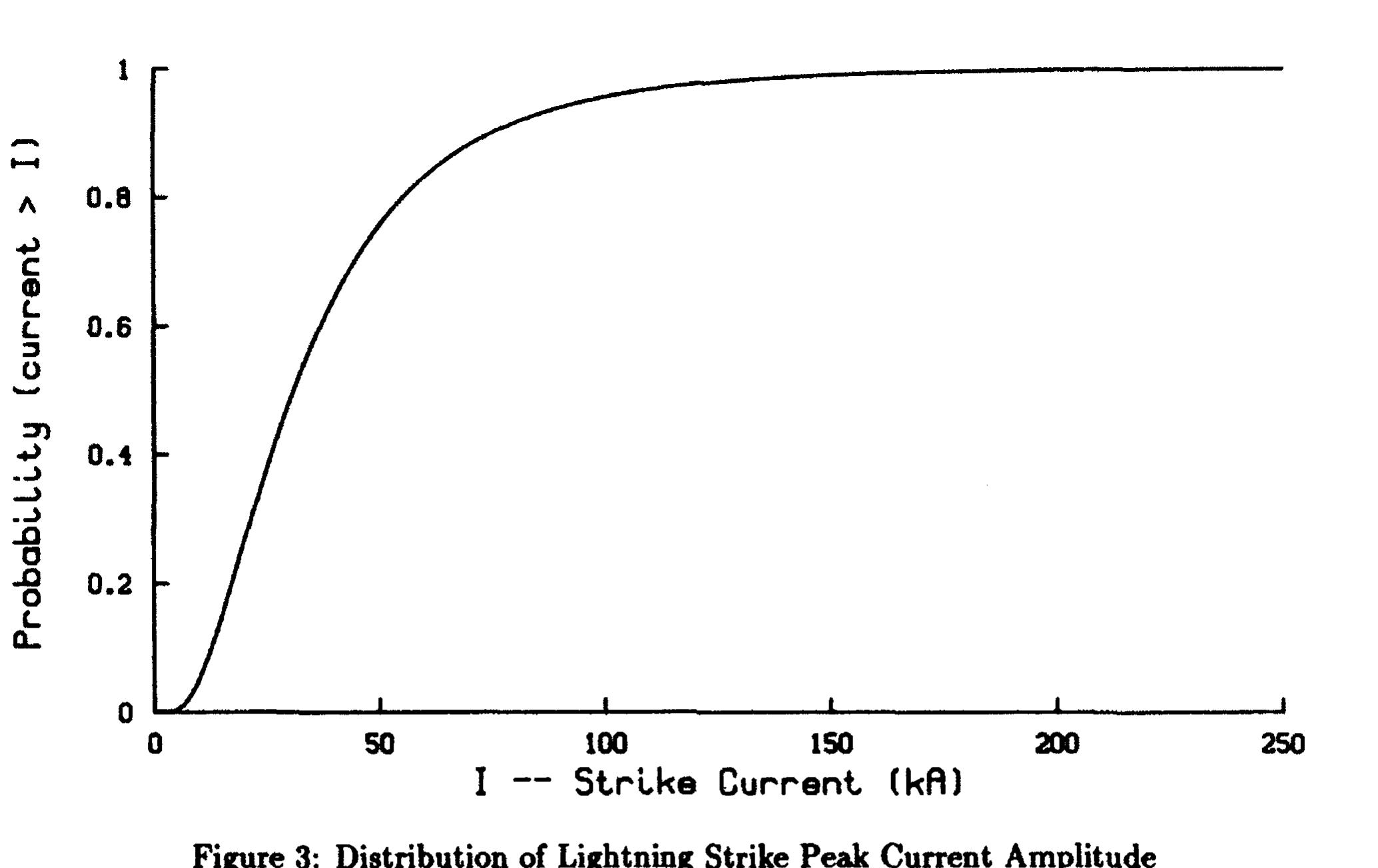 (PDF) Fractal determination of parameters in lightning and ESD model