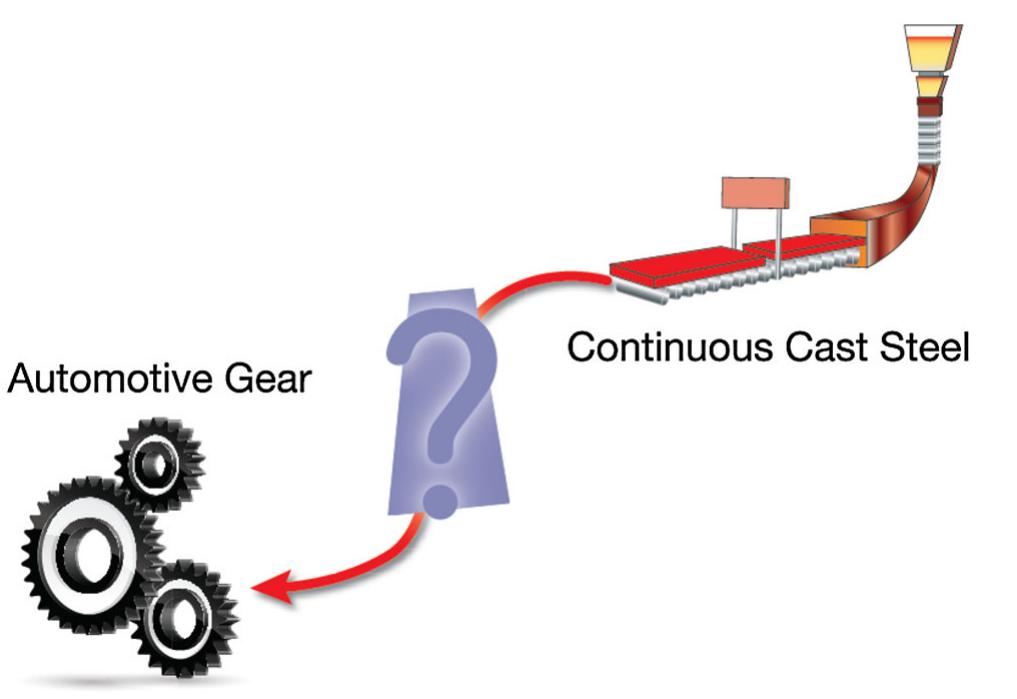 Slabs Production Process Schematic of various stages of the foundational problem
