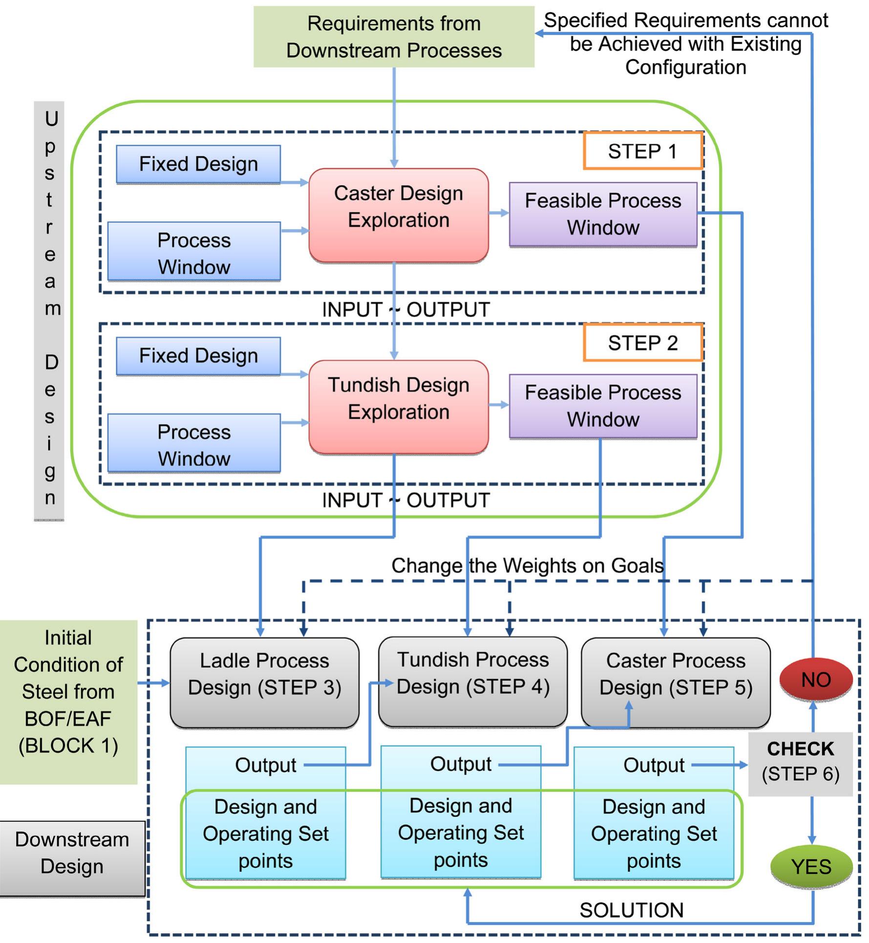 Slabs Production Process Figure 3 - from Design Exploration of Engineered Materials,