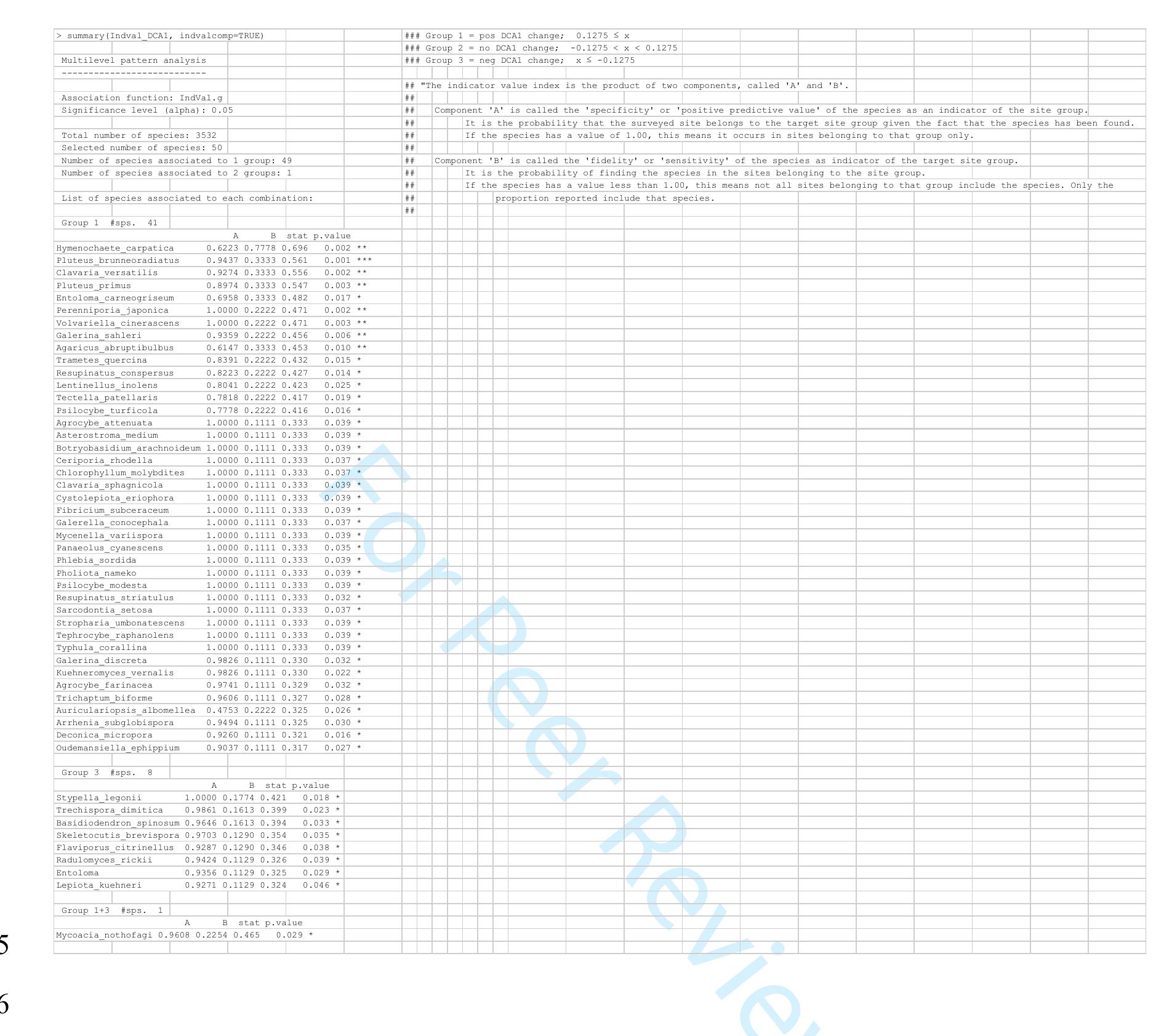 Figure 7 Continental scale Macrofungal Assemblage Patterns figure-7-continental-scale-macrofungal-assemblage-patterns